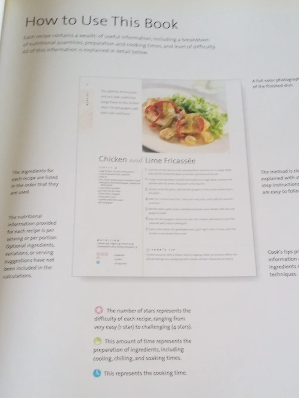 Cookbook: Cook's Library Chicken Cookbook